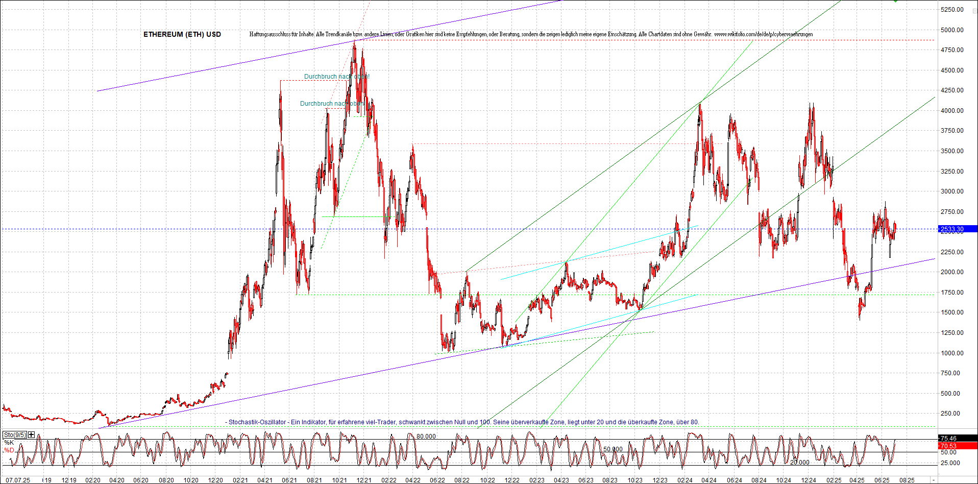 Jetzt mit vier Coins 1:1 Endlos-Indexzertifikat! 1487459