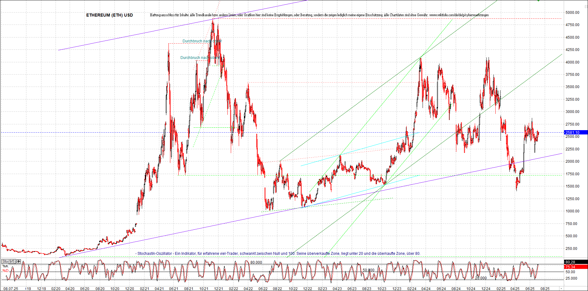 Neue Zertifikat auf BITCOIN ETHEREUM und ALTCOINS! 1487550