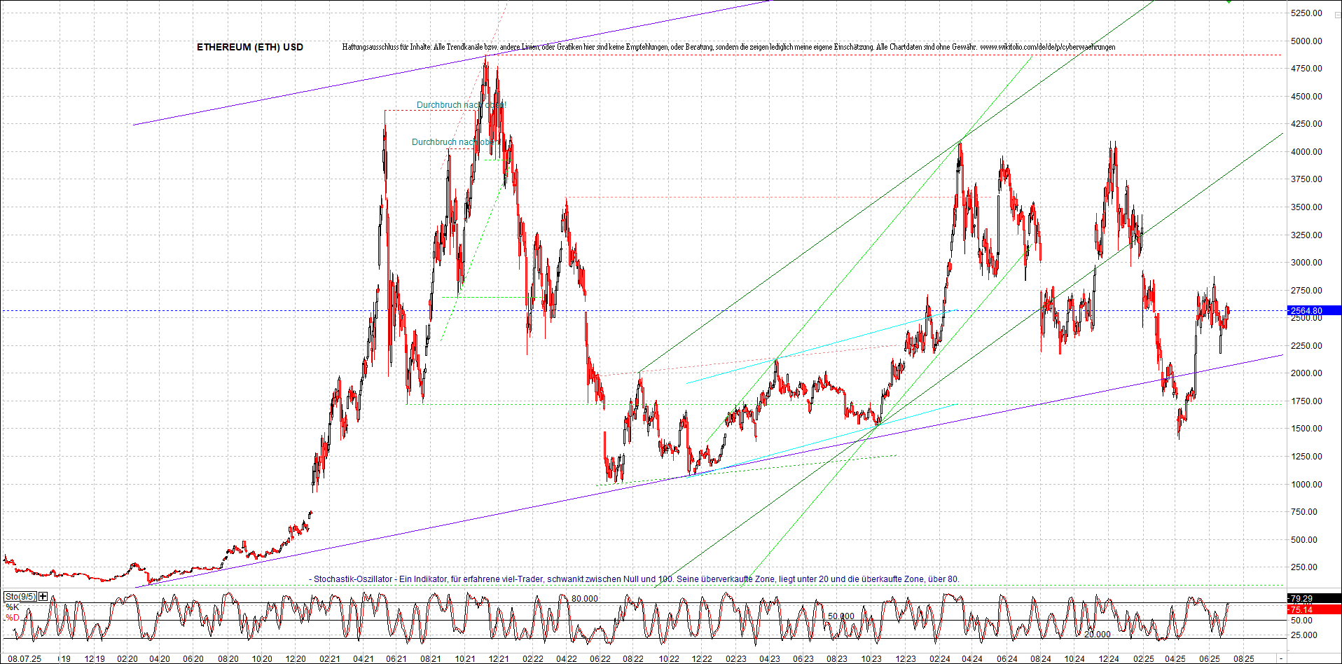 Endlos-Indexzertifikat jetzt mit vier Coins! 1487578