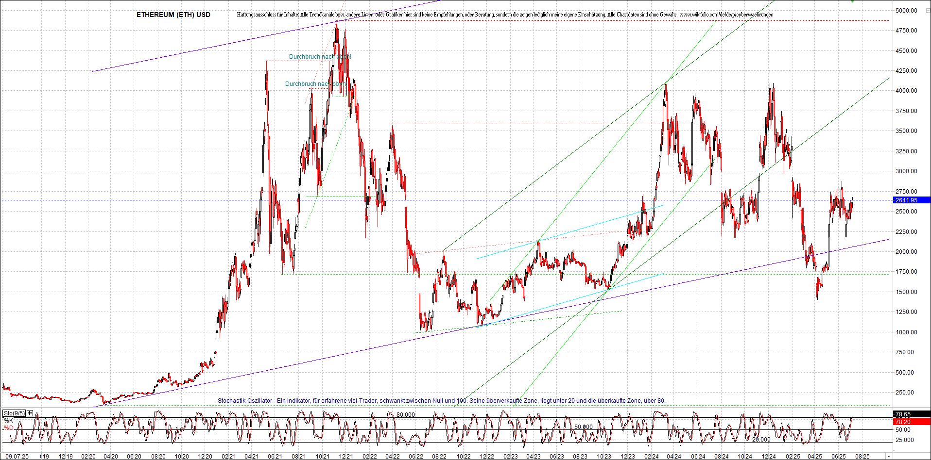 Neue Zertifikat auf BITCOIN ETHEREUM und ALTCOINS! 1487798