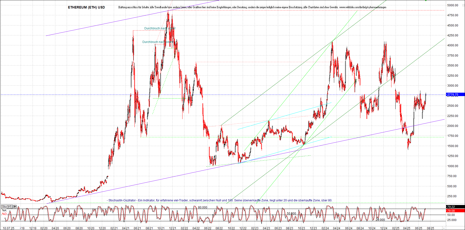 Neue Endlos-Zertifikate auf Kryptos & Edelmetalle 1487821