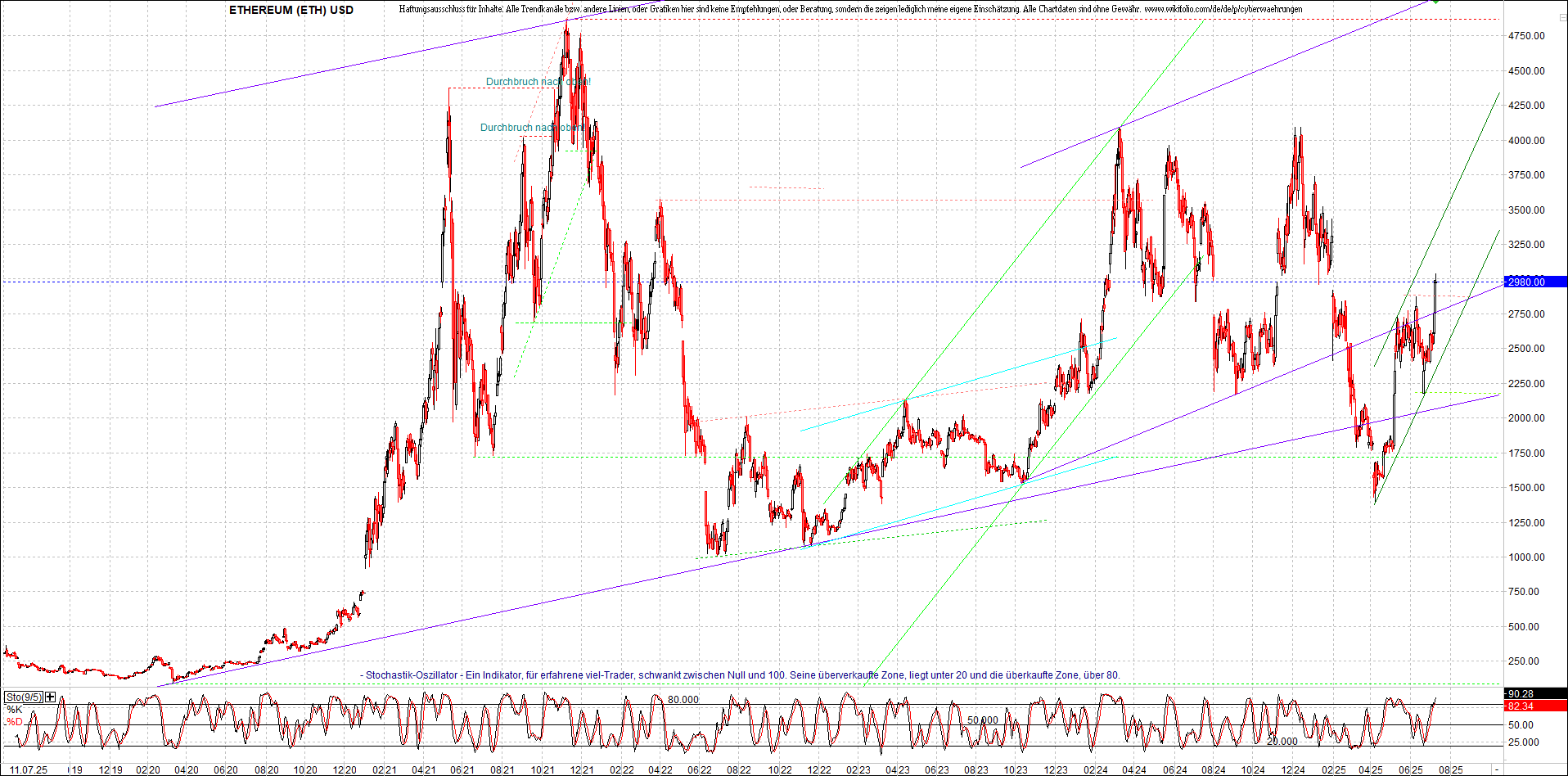 Jetzt mit vier Coins 1:1 Endlos-Indexzertifikat! 1487946