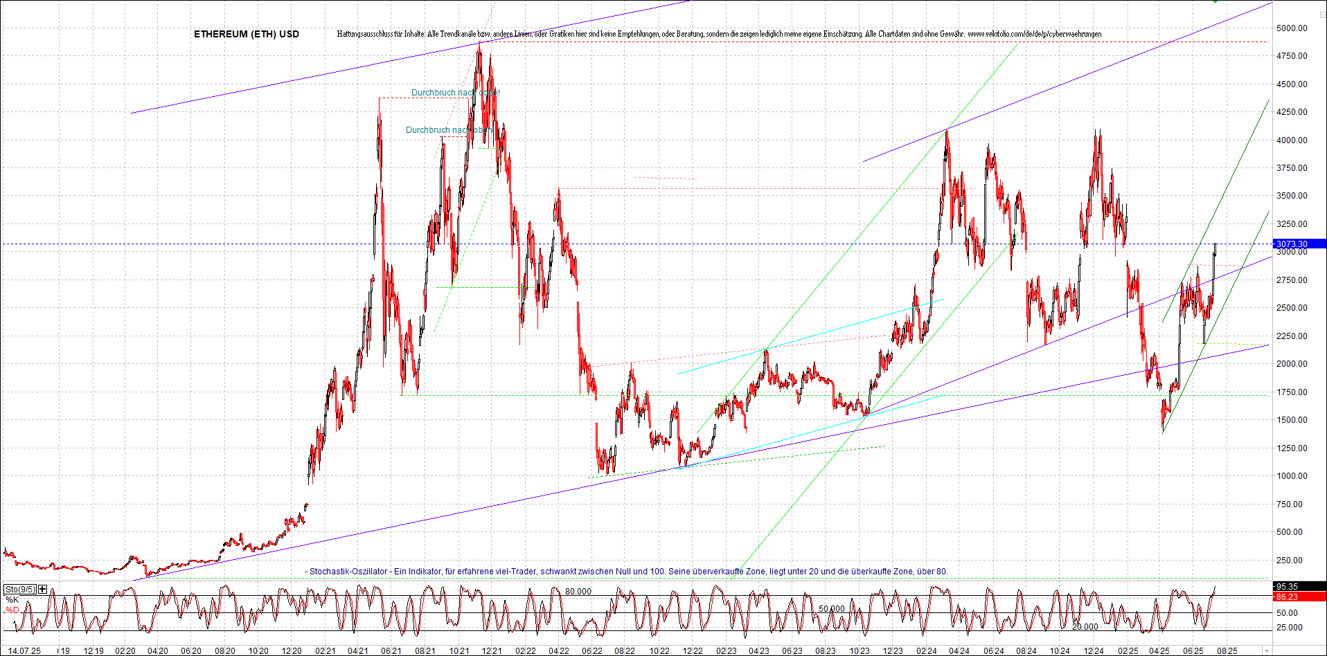 Neue Zertifikat auf BITCOIN ETHEREUM und ALTCOINS! 1488163