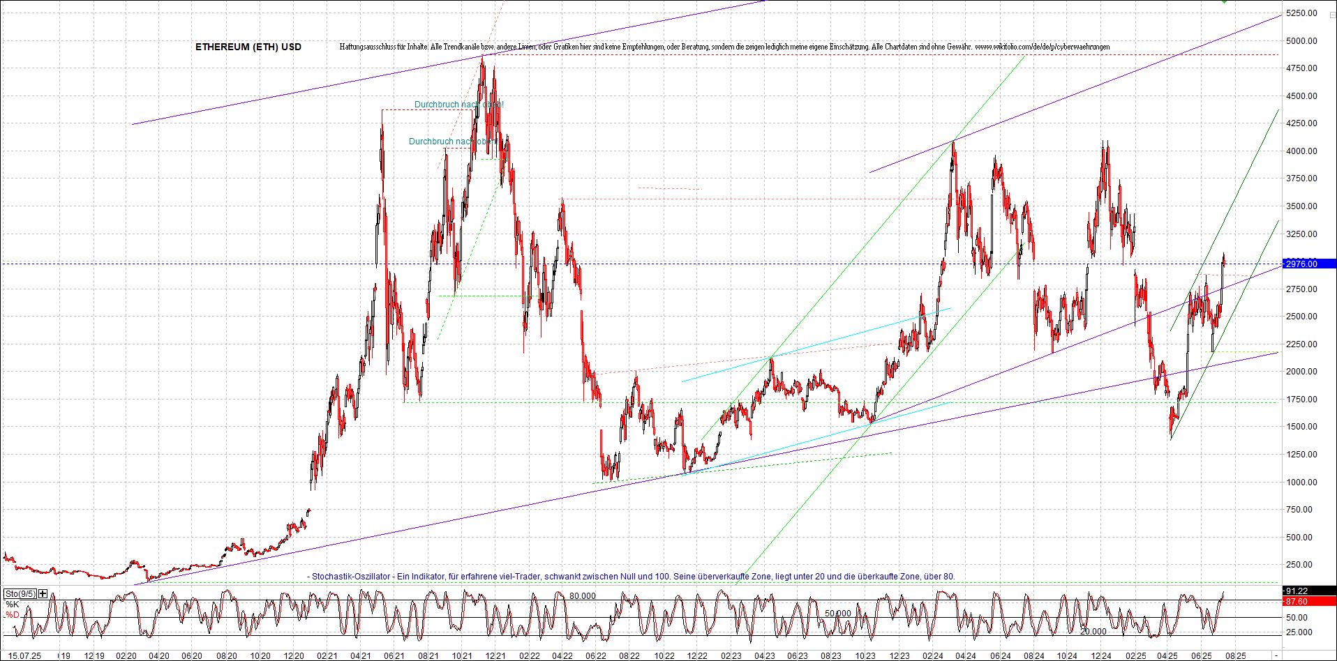 Endlos-Indexzertifikat jetzt mit vier Coins! 1488330