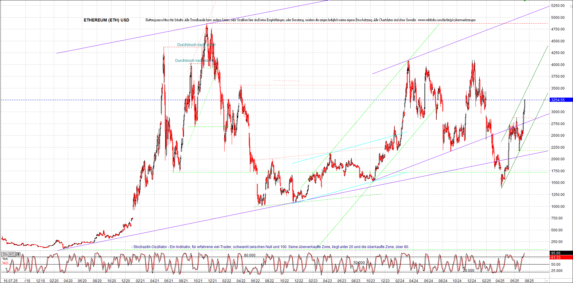 Seit gestern gibts 3 neue EndlosKryptoZertifikate. 1488490