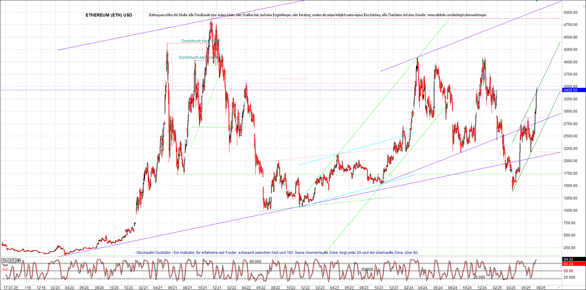 Endlos-Indexzertifikat jetzt mit vier Coins! 1488625