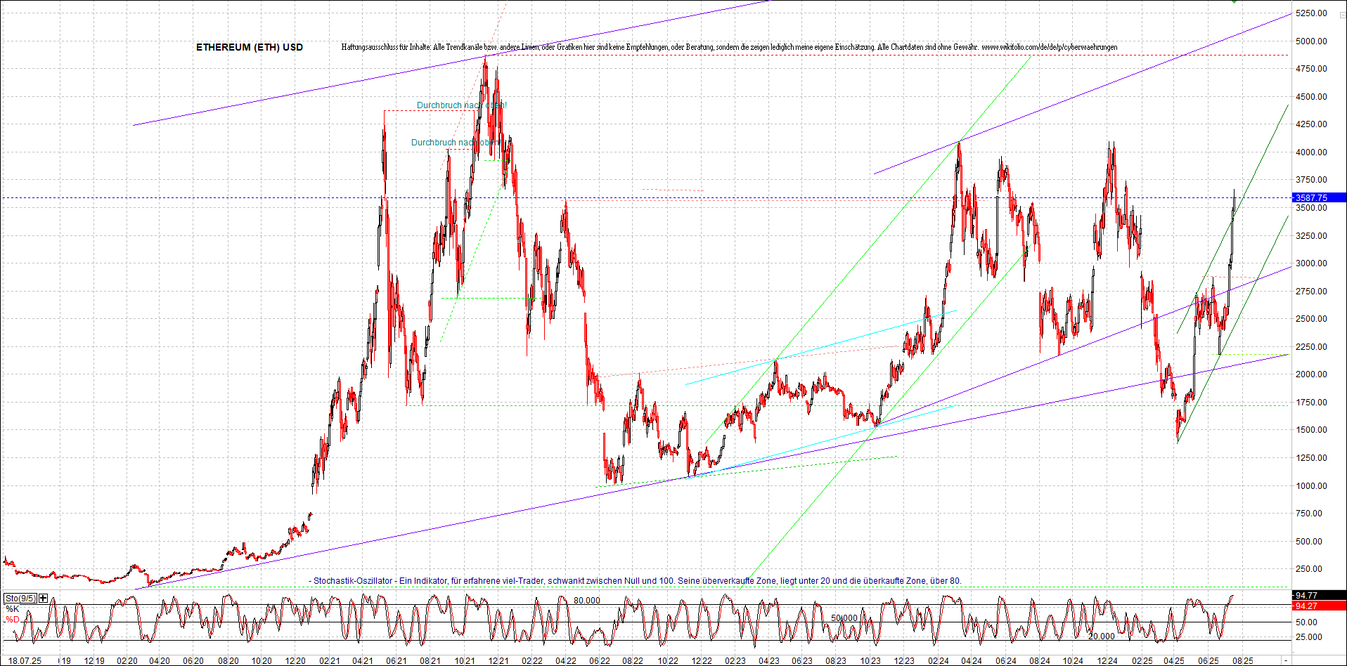 Neue Zertis auf RIPPLE / XRP und LITECOIN / LTC 1488735