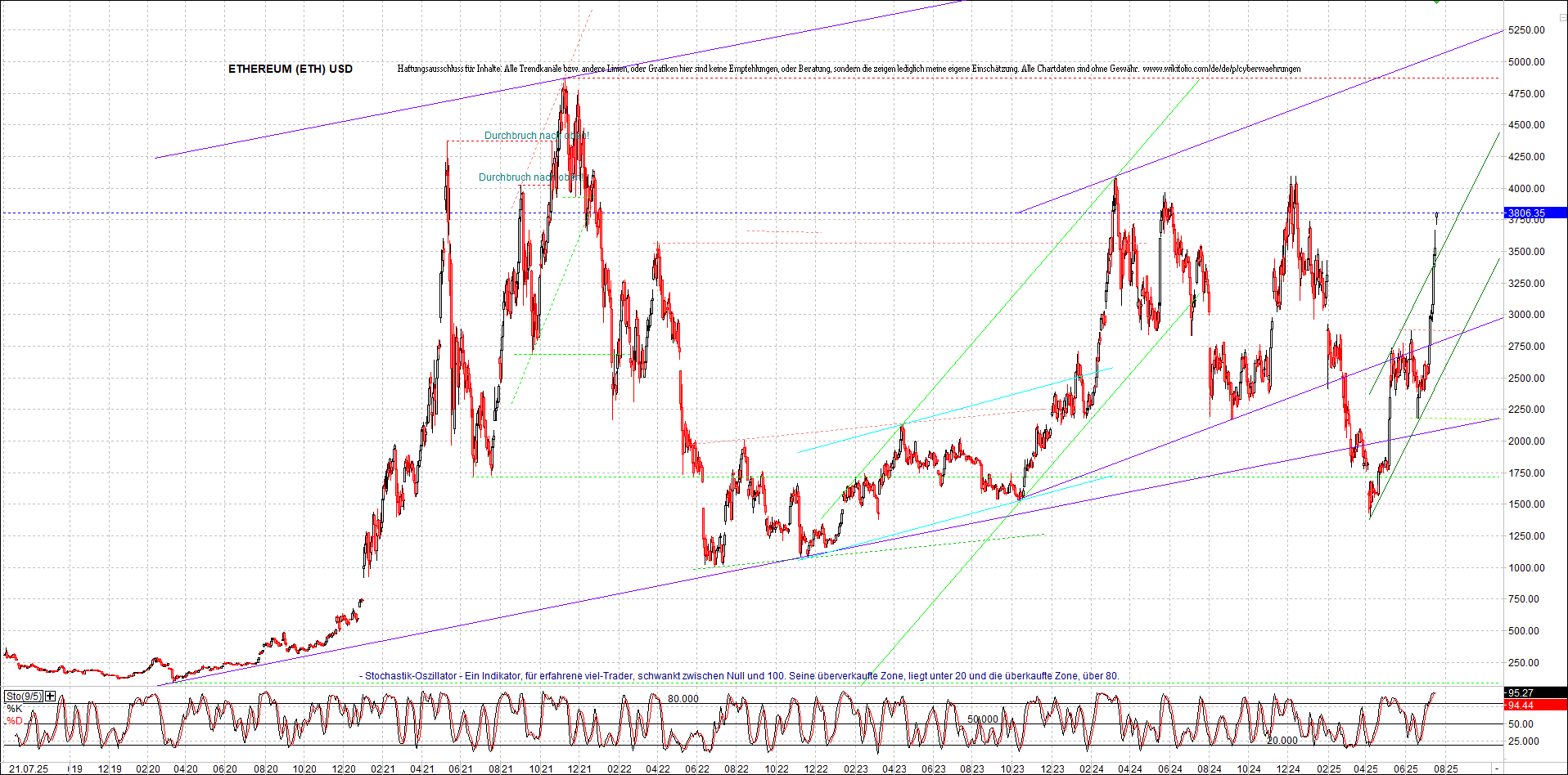 Neue Zertifikat auf BITCOIN ETHEREUM und ALTCOINS! 1488908