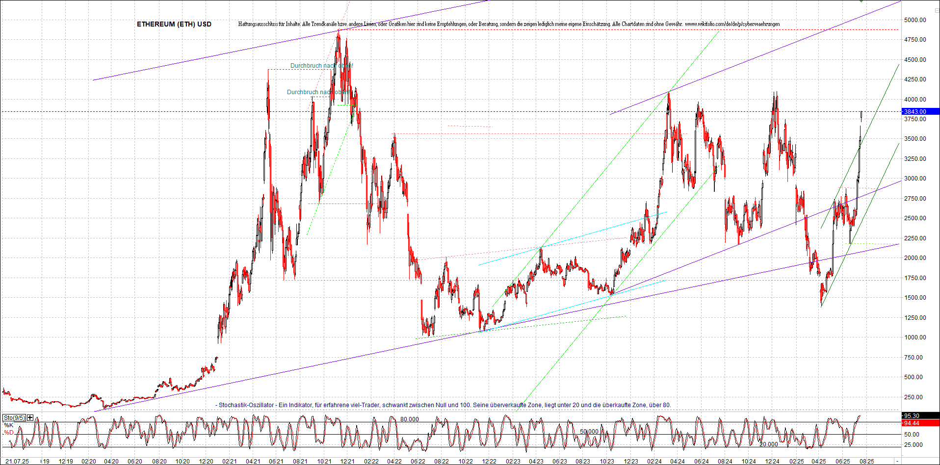Jetzt mit vier Coins 1:1 Endlos-Indexzertifikat! 1488933