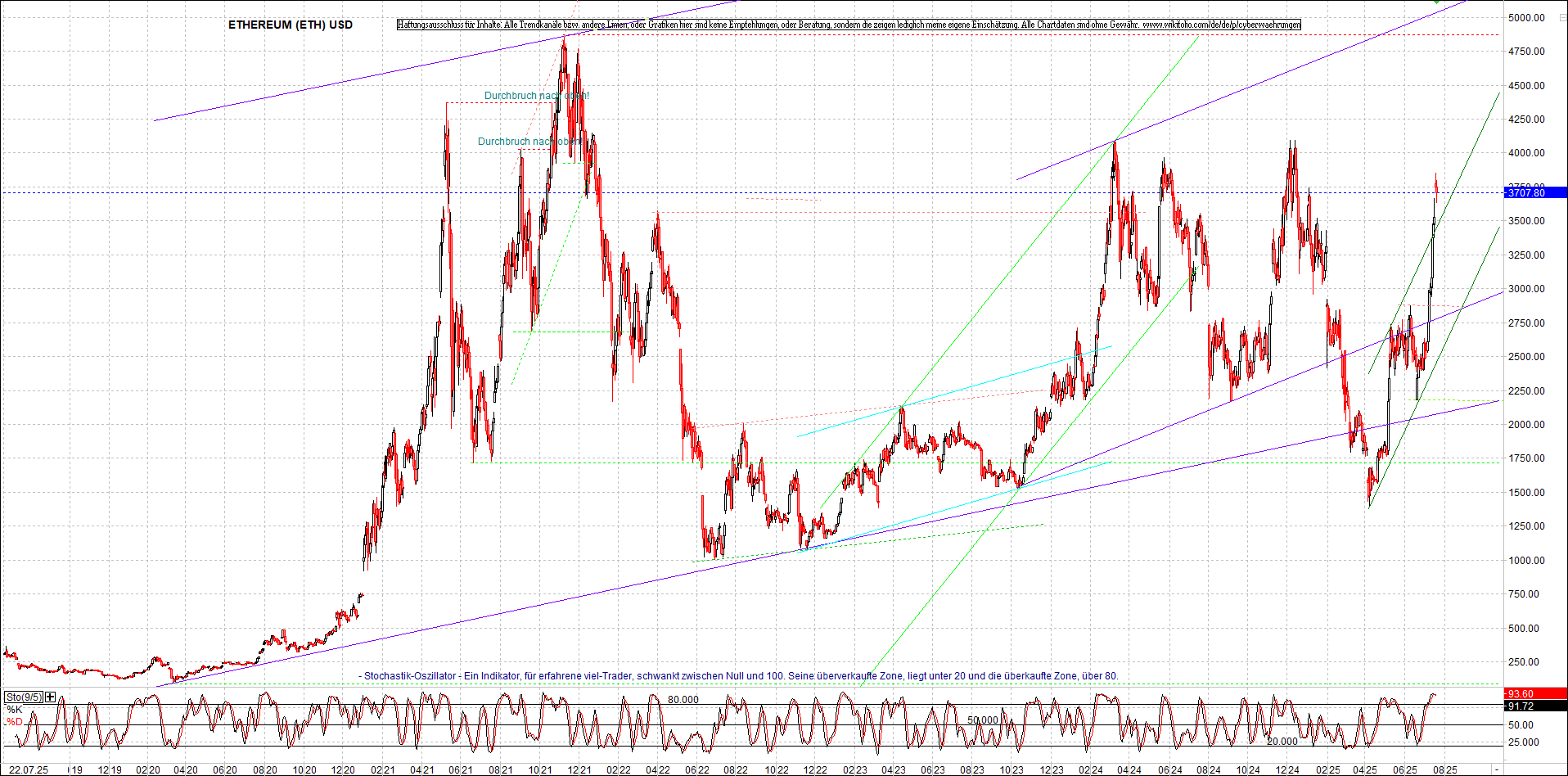 4 neue Endlos-Zertifikate auf Kryptos & Edelmetall 1489060