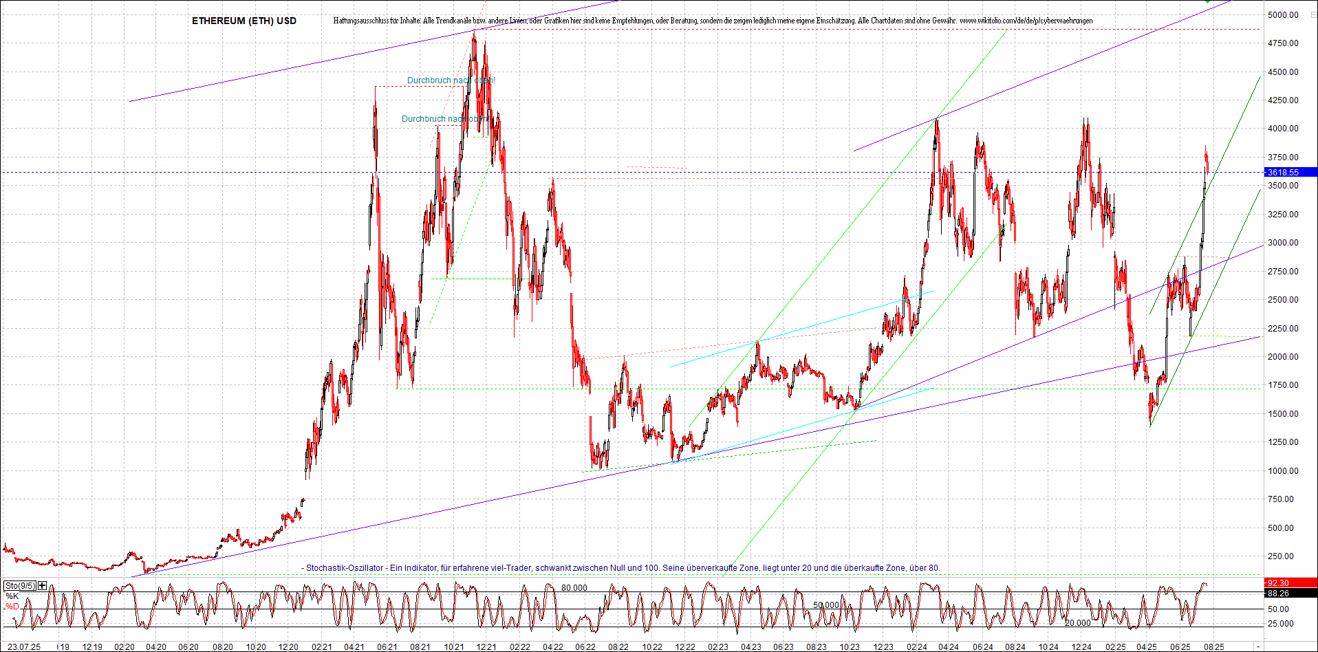 Seit gestern gibts 3 neue EndlosKryptoZertifikate. 1489218