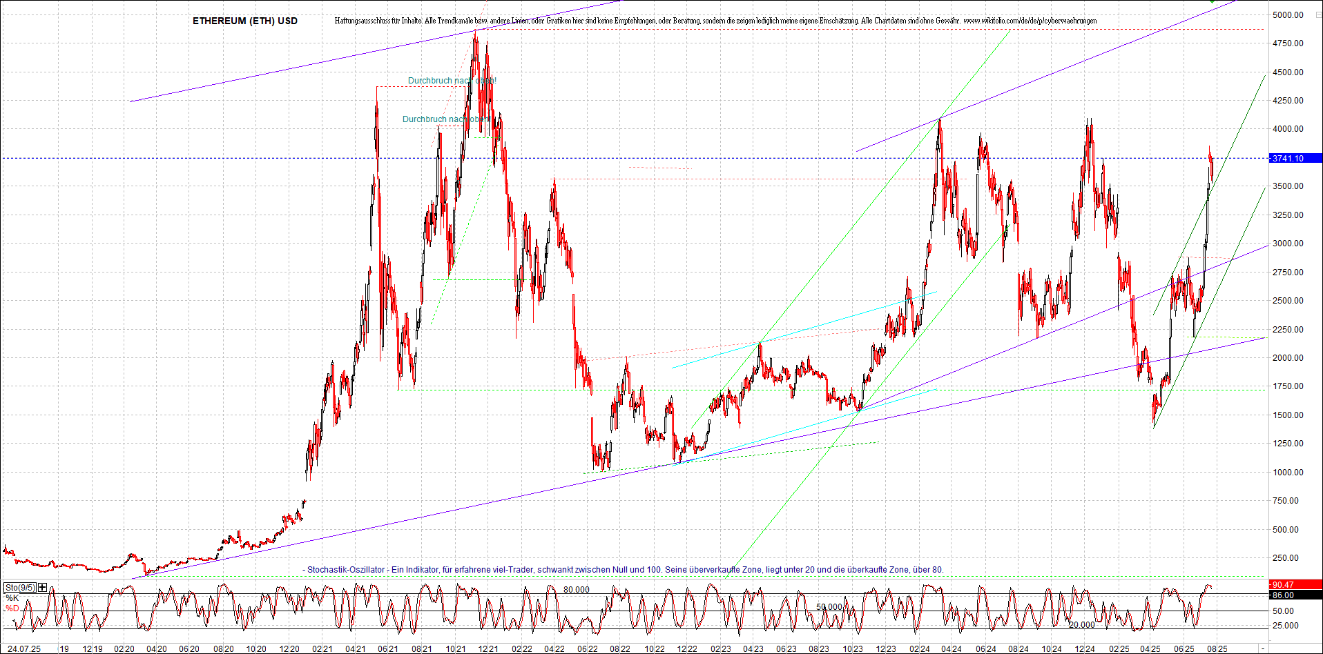Seit gestern gibts 3 neue EndlosKryptoZertifikate. 1489361
