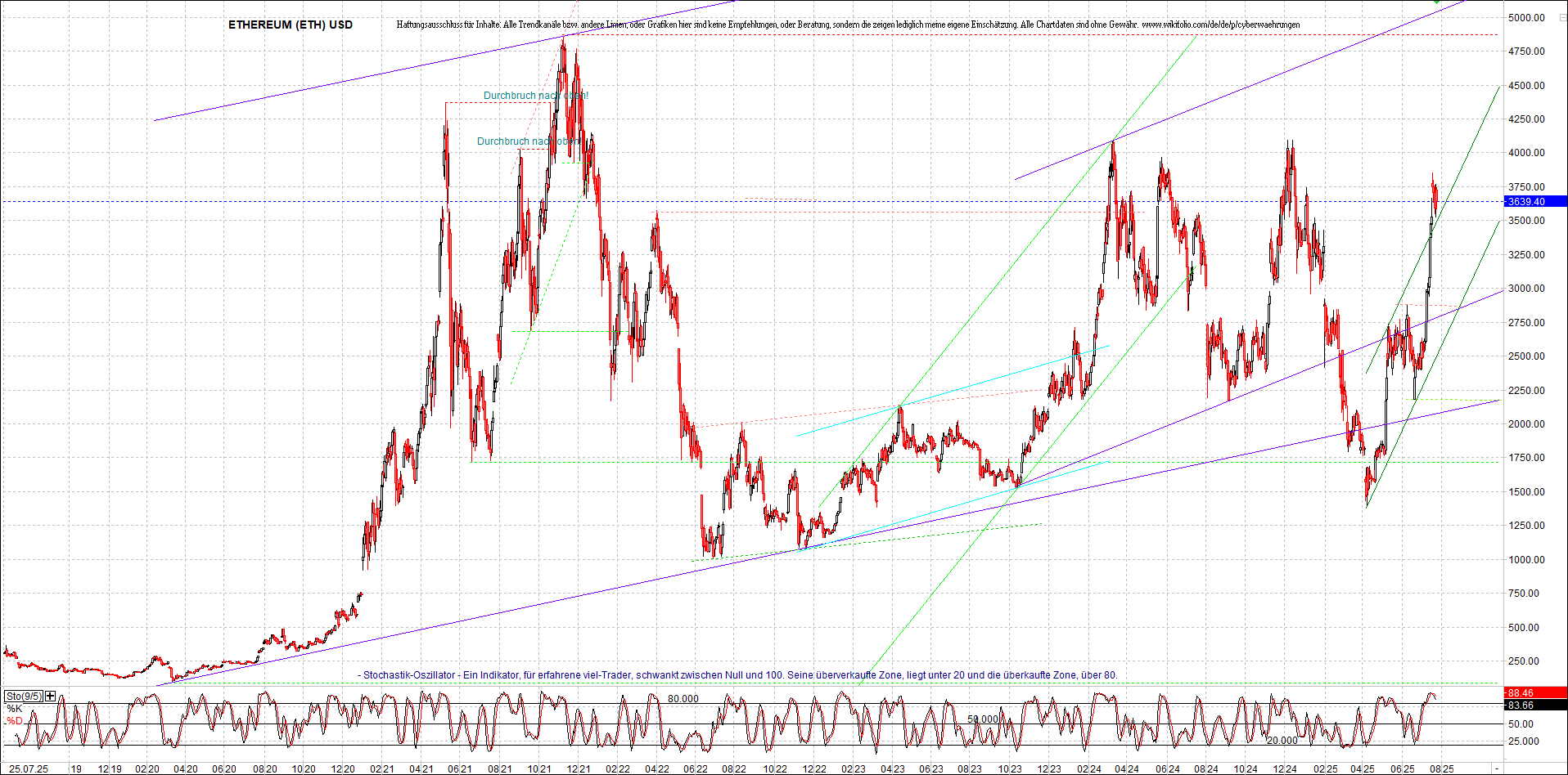 Seit gestern gibts 3 neue EndlosKryptoZertifikate. 1489500