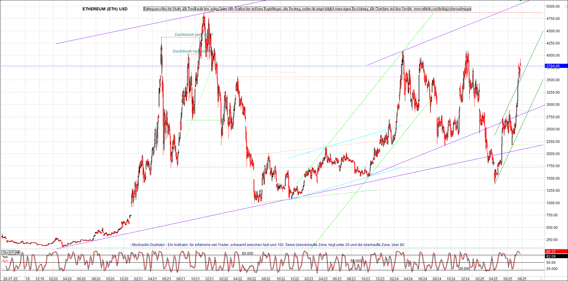 Seit gestern gibts 3 neue EndlosKryptoZertifikate. 1489734