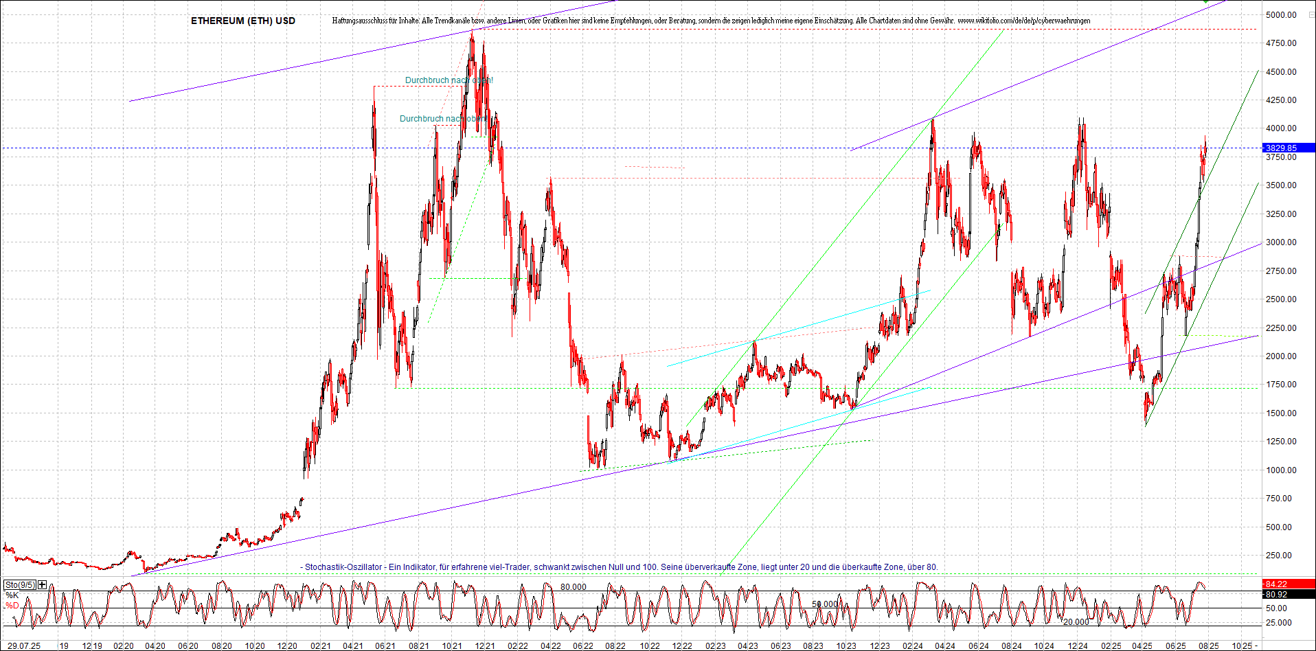 Neue Zertifikat auf BITCOIN ETHEREUM und ALTCOINS! 1489847