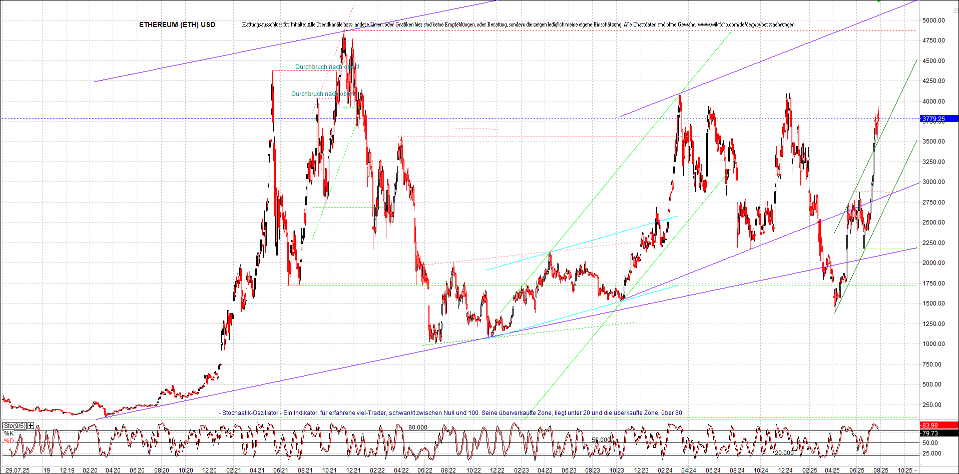 Seit gestern gibts 3 neue EndlosKryptoZertifikate. 1489872