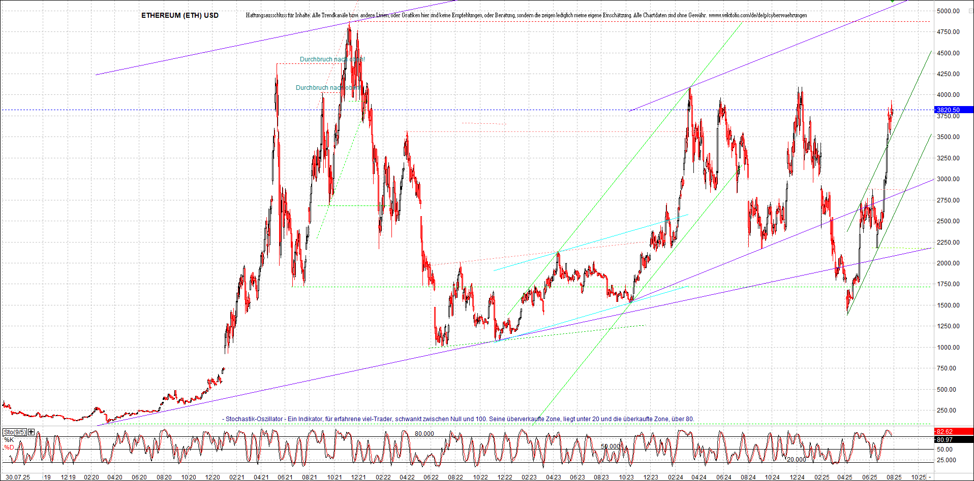 Seit gestern gibts 3 neue EndlosKryptoZertifikate. 1489984