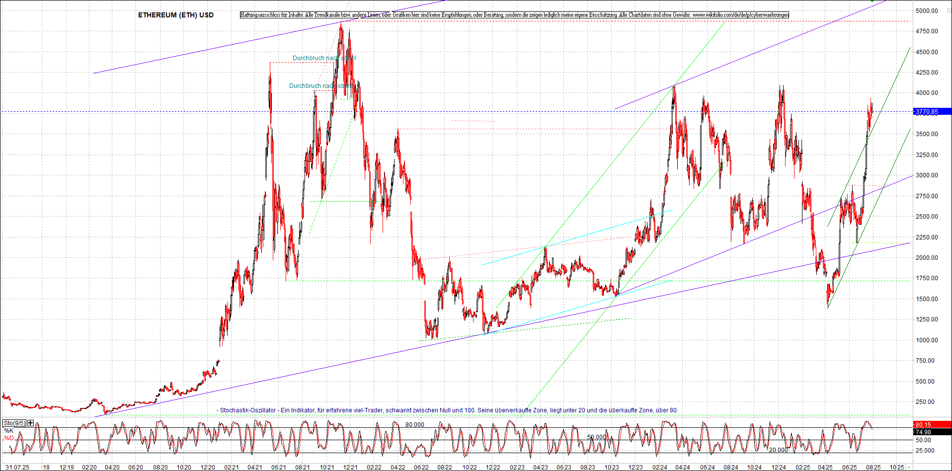 Jetzt mit vier Coins 1:1 Endlos-Indexzertifikat! 1490086