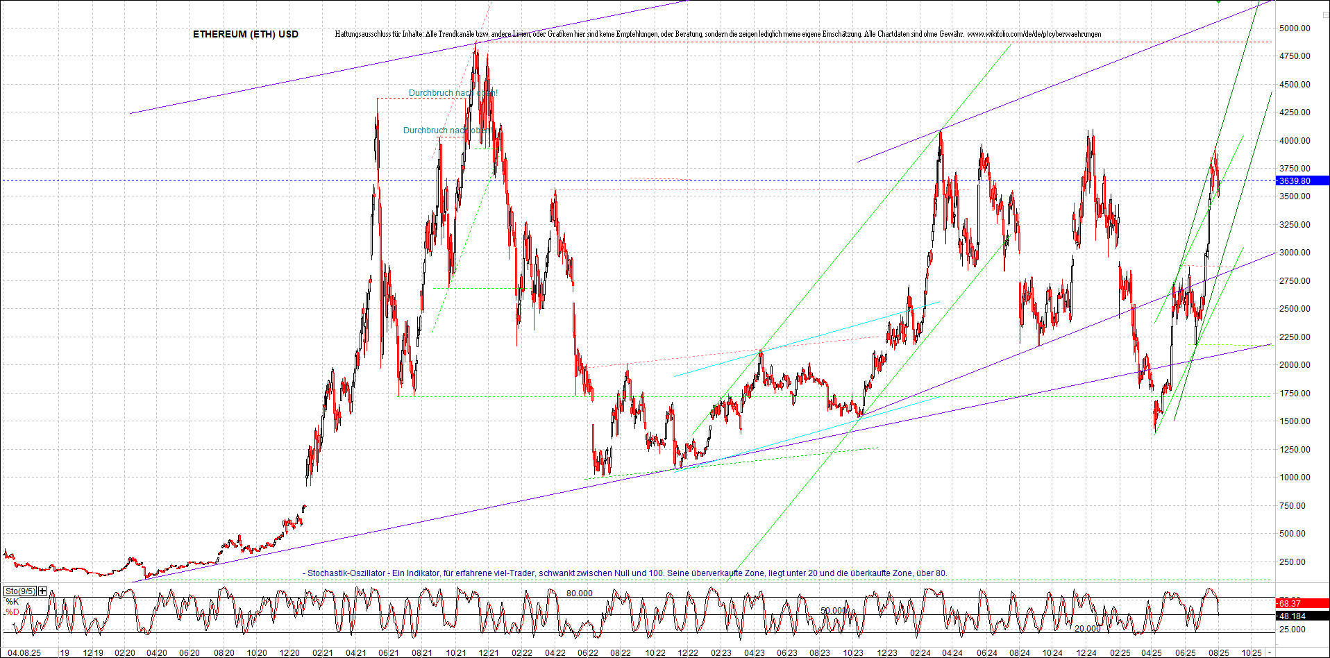 4 neue Endlos-Zertifikate auf Kryptos & Edelmetall 1490469