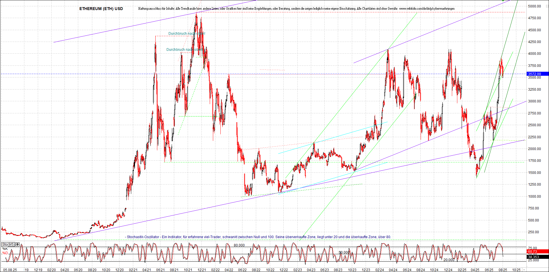 Seit gestern gibts 3 neue EndlosKryptoZertifikate. 1490602