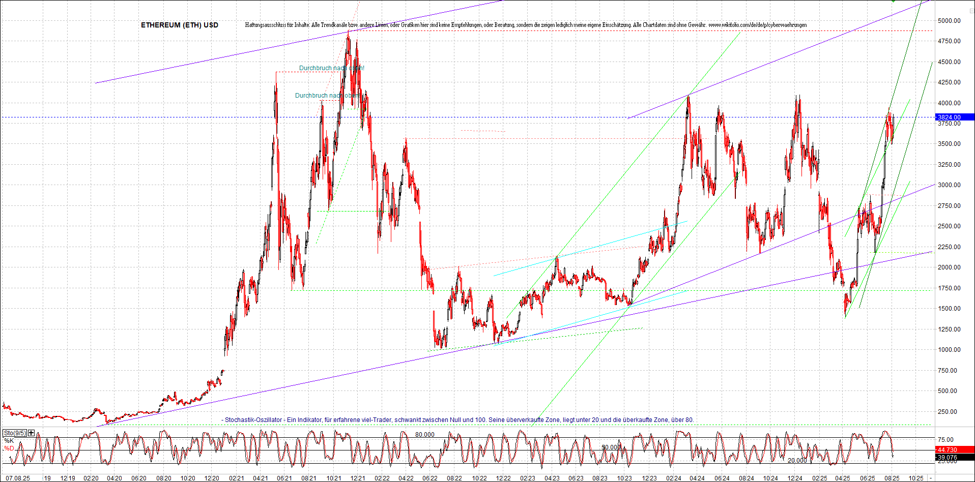Neue Zertifikat auf BITCOIN ETHEREUM und ALTCOINS! 1490981