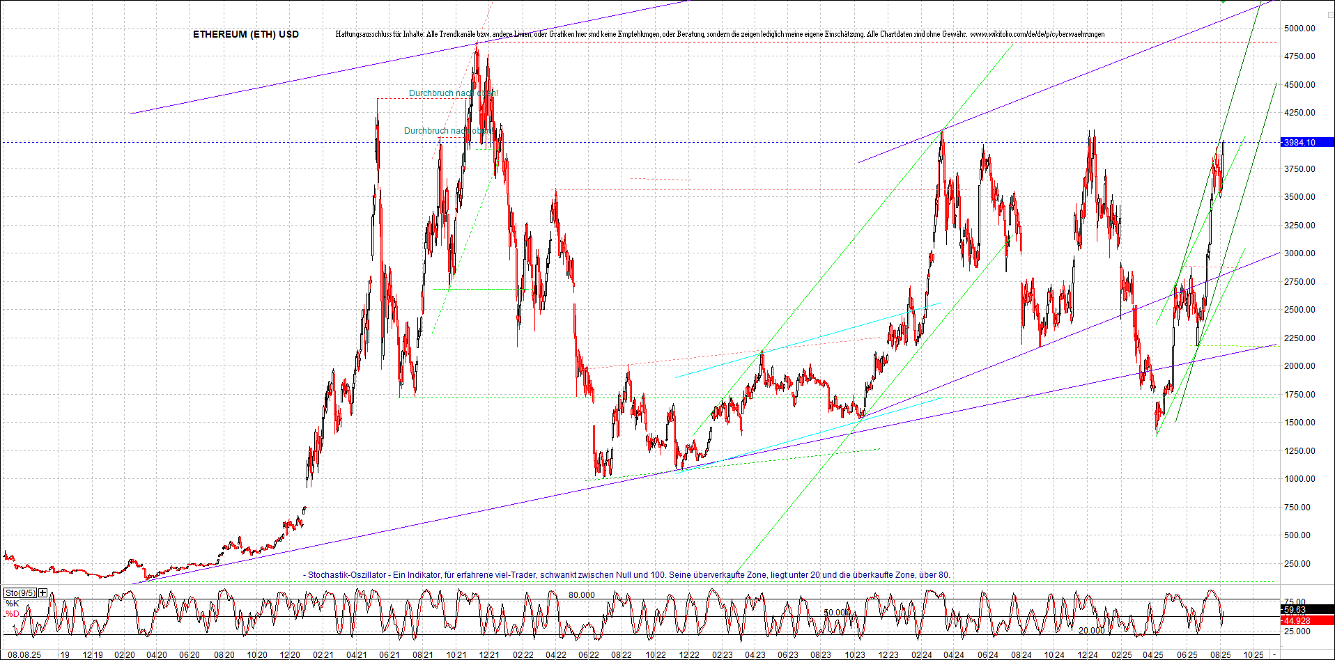 Endlos-Indexzertifikat jetzt mit vier Coins! 1491006