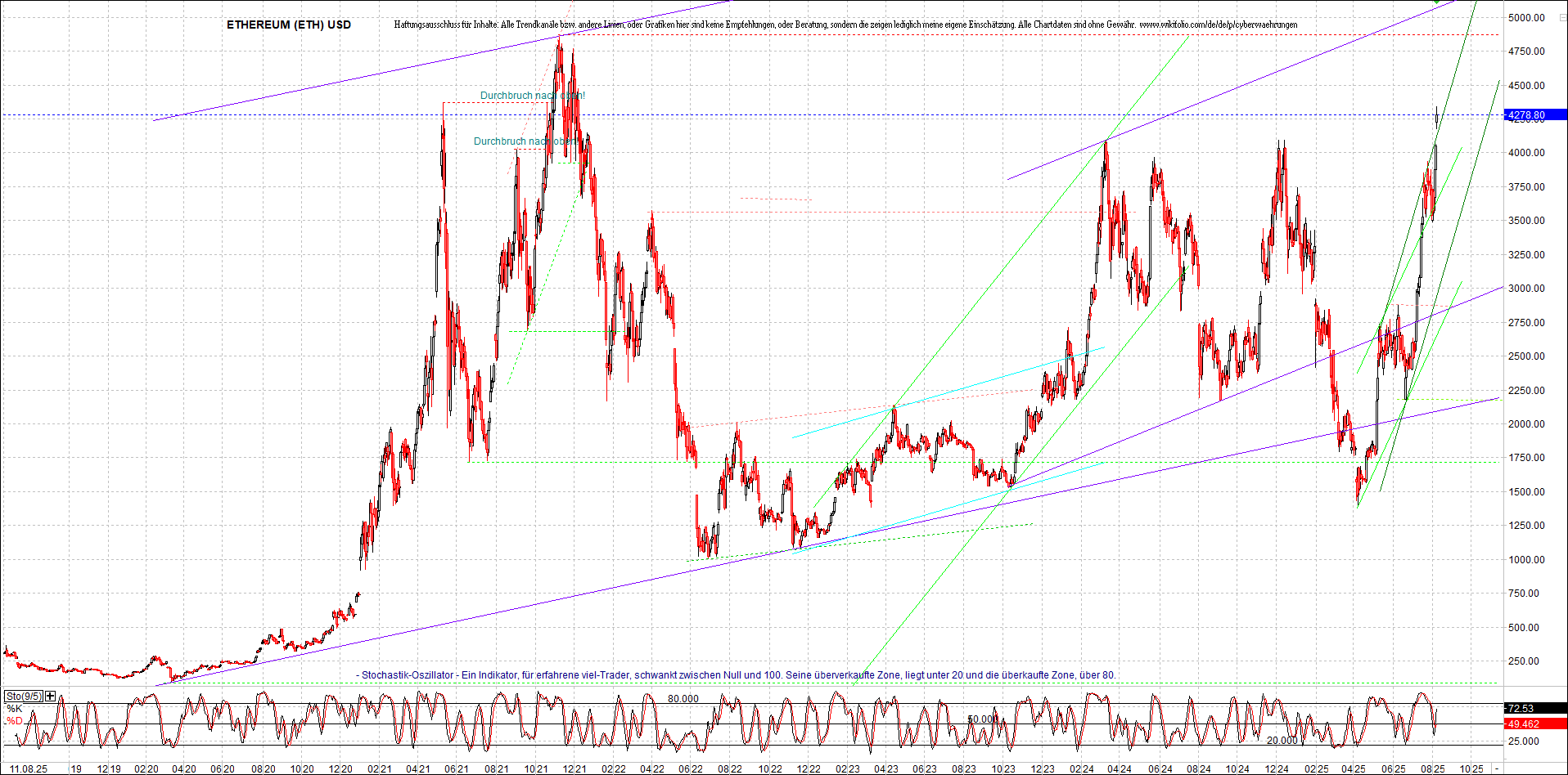 Seit gestern gibts 3 neue EndlosKryptoZertifikate. 1491322