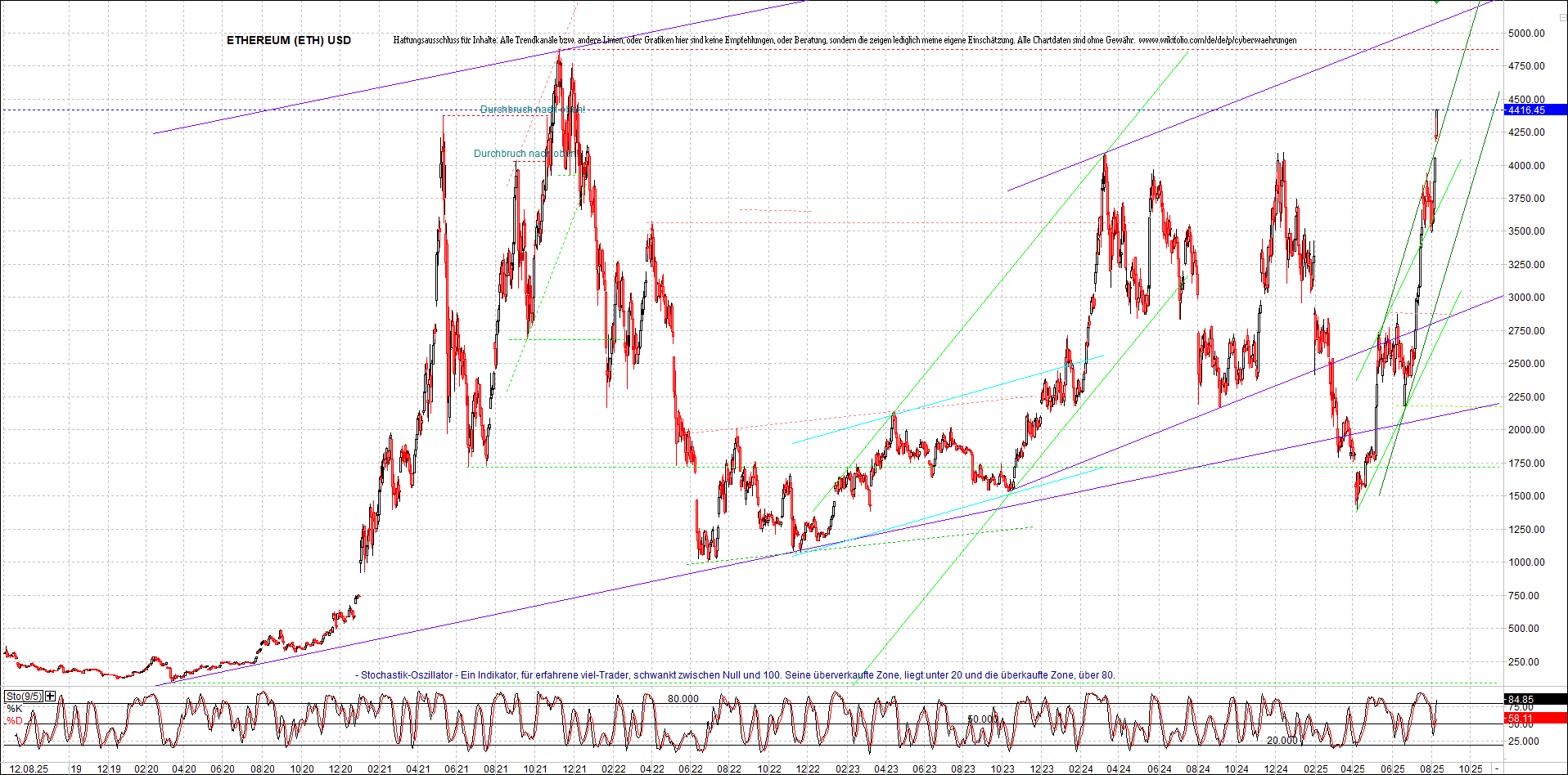 Endlos-Indexzertifikat jetzt mit vier Coins! 1491471