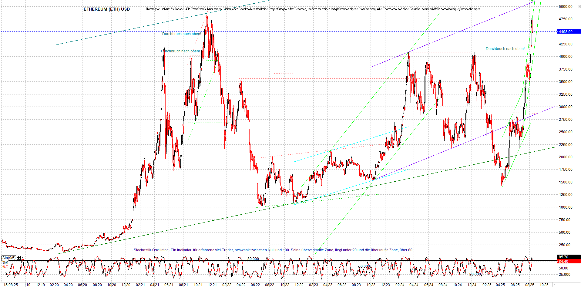 Seit gestern gibts 3 neue EndlosKryptoZertifikate. 1491876
