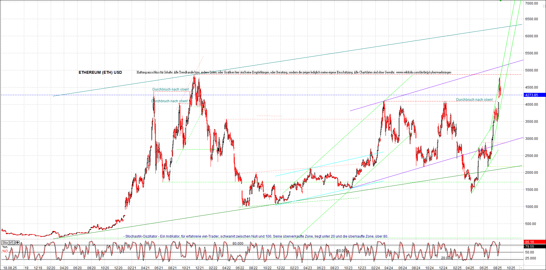 Neue Zertifikat auf BITCOIN ETHEREUM und ALTCOINS! 1492066