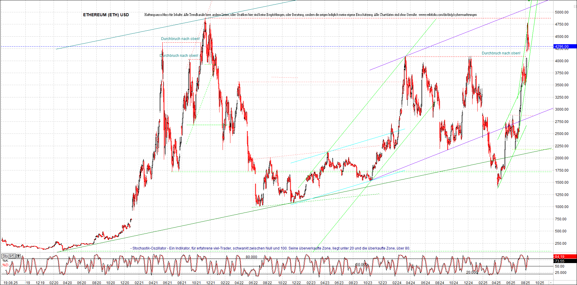 Neue Zertifikat auf BITCOIN ETHEREUM und ALTCOINS! 1492212