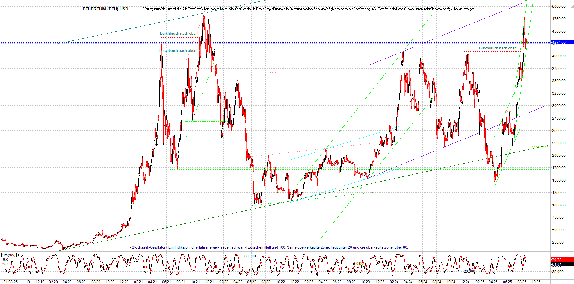 4 neue Endlos-Zertifikate auf Kryptos & Edelmetall 1492505