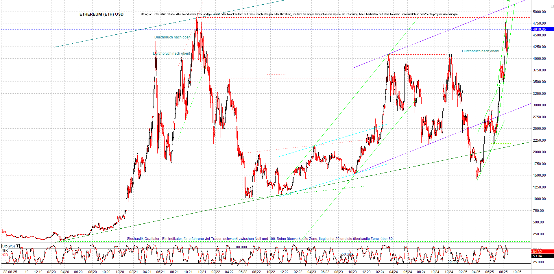 Seit gestern gibts 3 neue EndlosKryptoZertifikate. 1492653