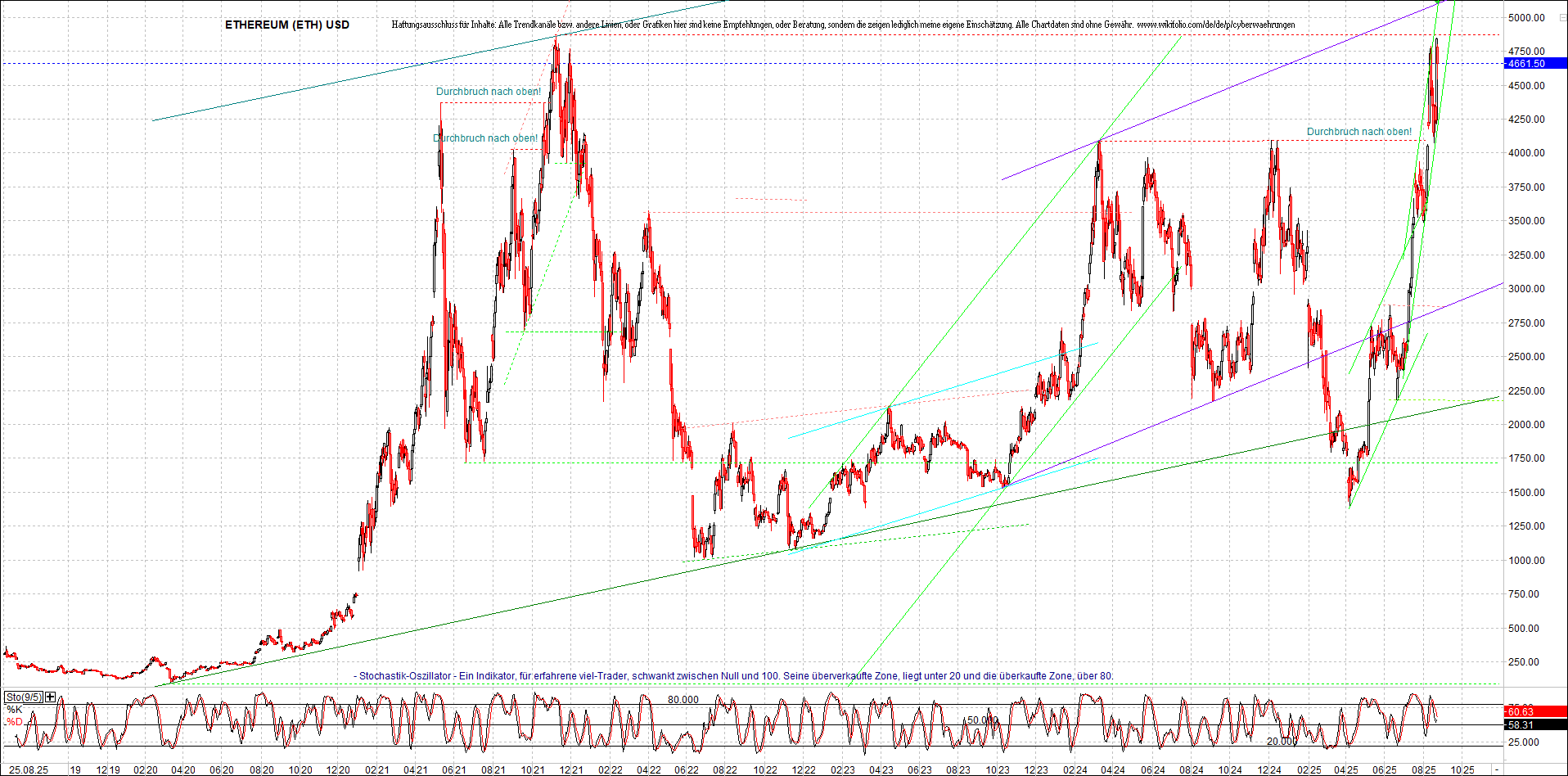 Jetzt mit vier Coins 1:1 Endlos-Indexzertifikat! 1492883