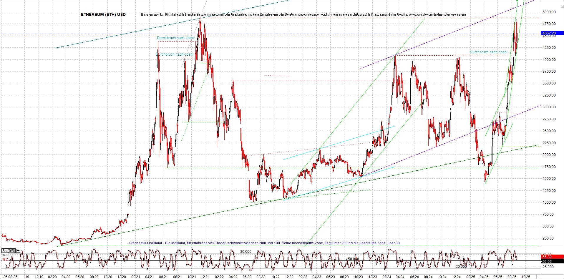 4 neue Endlos-Zertifikate auf Kryptos & Edelmetall 1492988