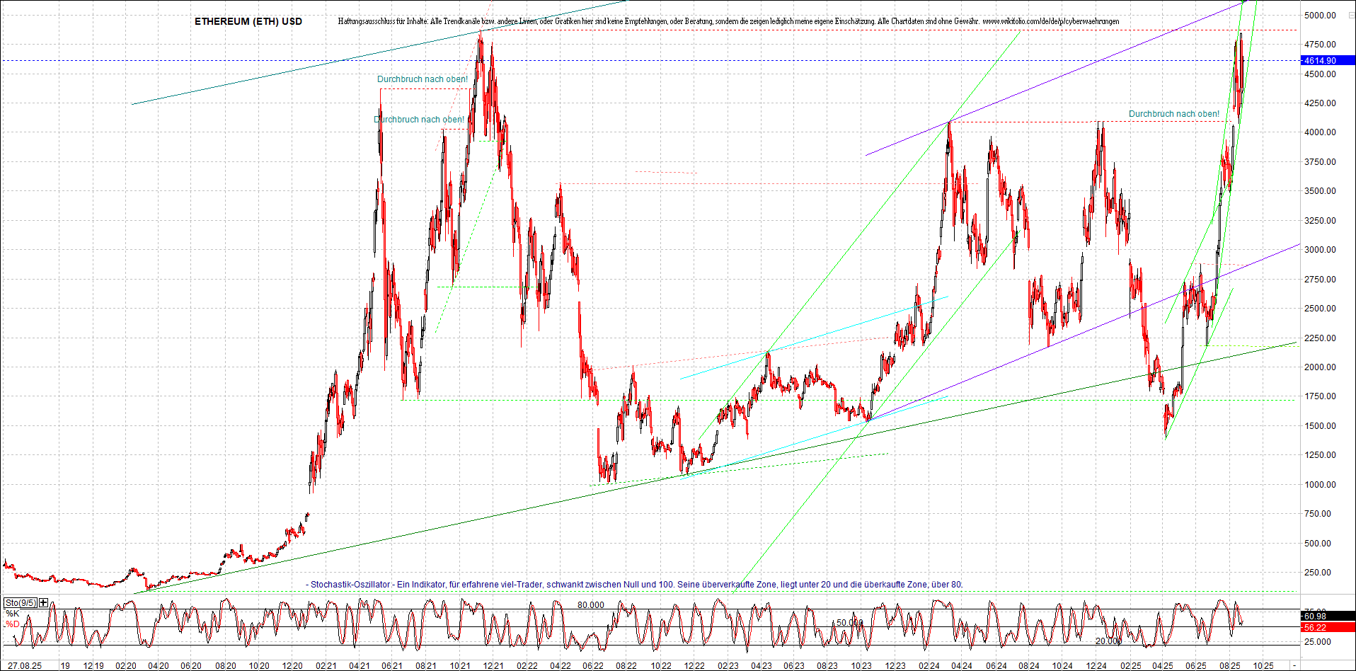Neue Endlos-Zertifikate auf Kryptos & Edelmetalle 1493154