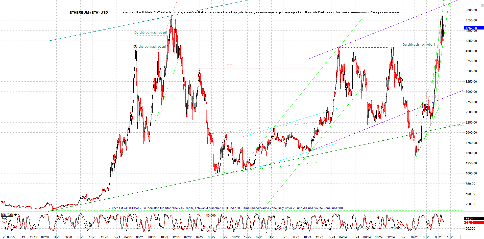 Endlos-Indexzertifikat jetzt mit vier Coins! 1493301