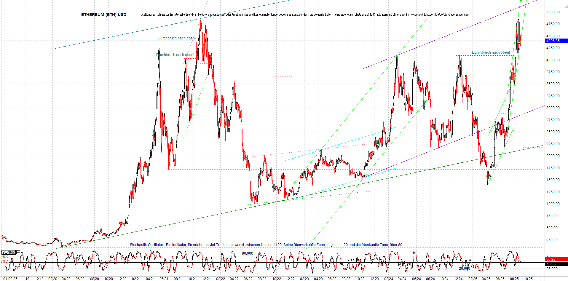 Neue Endlos-Zertifikate auf Kryptos & Edelmetalle 1493724