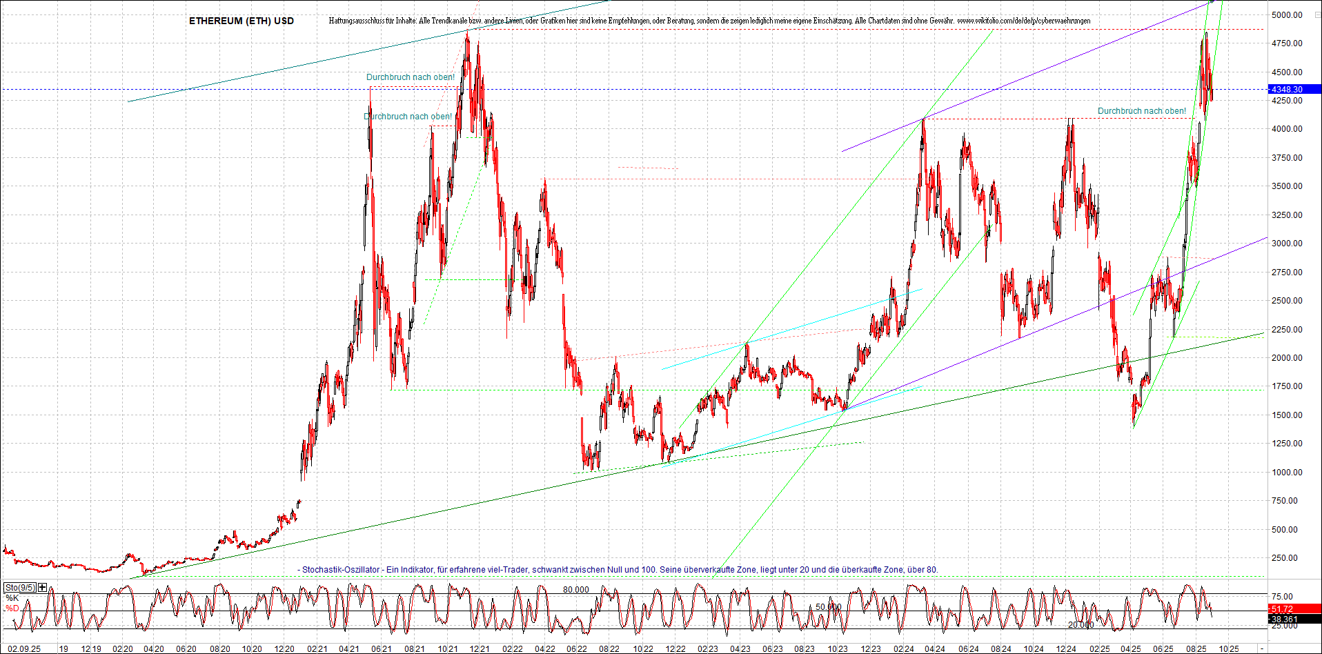 Neue Zertifikat auf BITCOIN ETHEREUM und ALTCOINS! 1493834