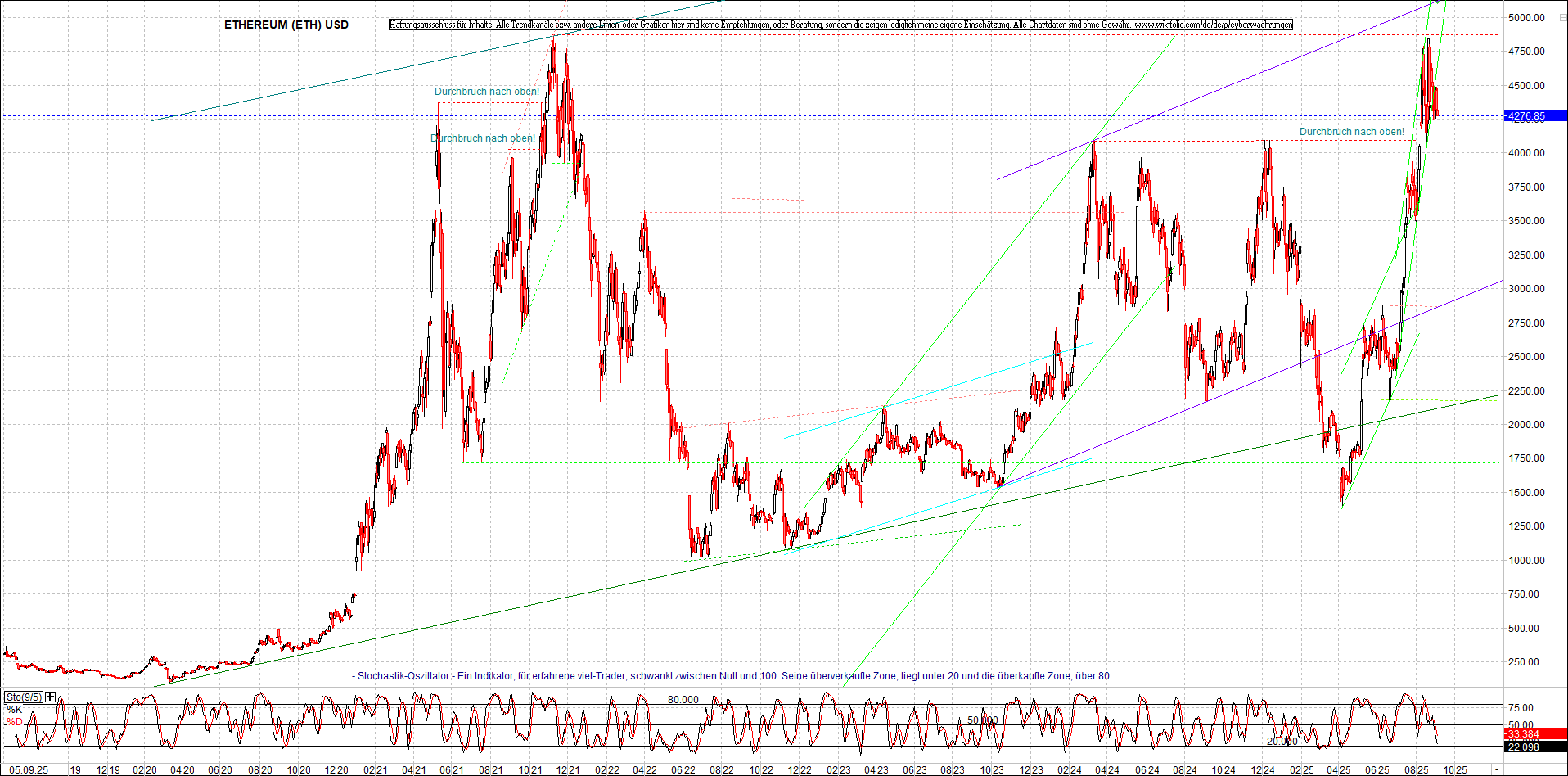 Jetzt mit vier Coins 1:1 Endlos-Indexzertifikat! 1494248