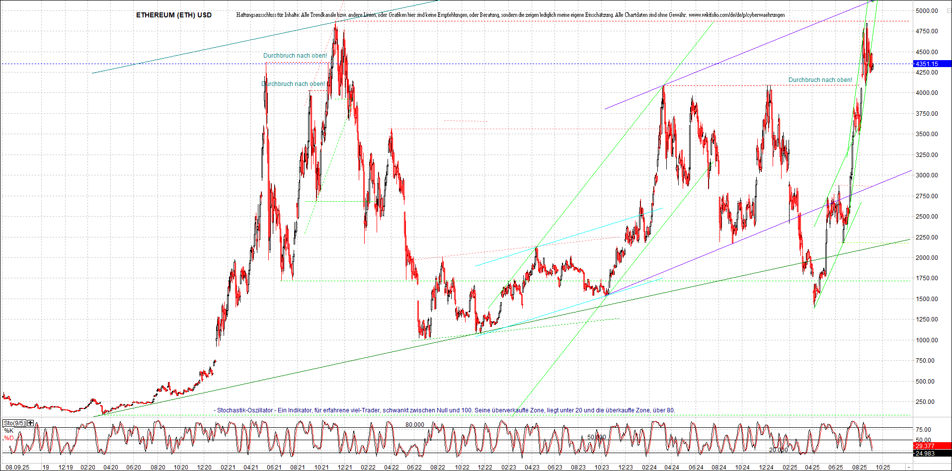 Neue Endlos-Zertifikate auf Kryptos & Edelmetalle 1494476
