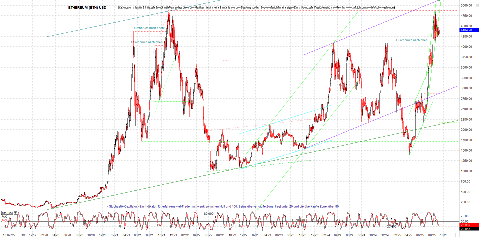 Neue Endlos-Zertifikate auf Kryptos & Edelmetalle 1494696