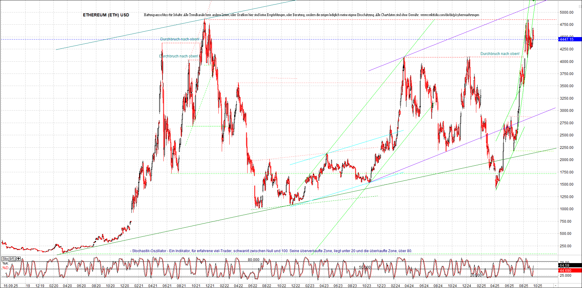 Endlos-Indexzertifikat jetzt mit vier Coins! 1495351