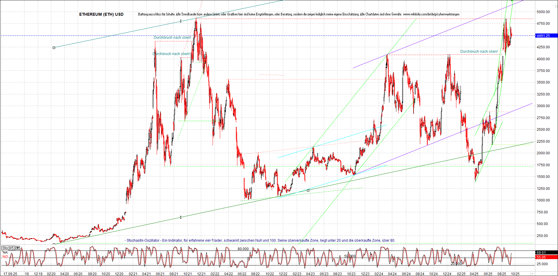 Endlos-Indexzertifikat jetzt mit vier Coins! 1495465