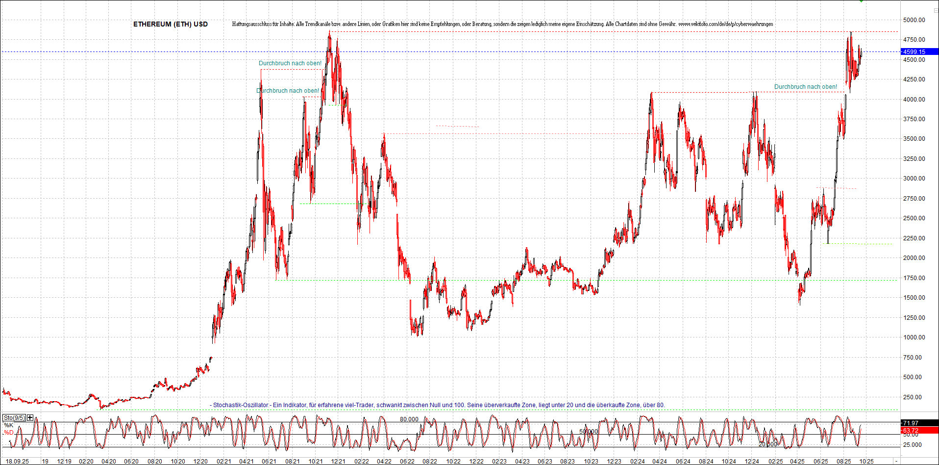 Seit gestern gibts 3 neue EndlosKryptoZertifikate. 1495602