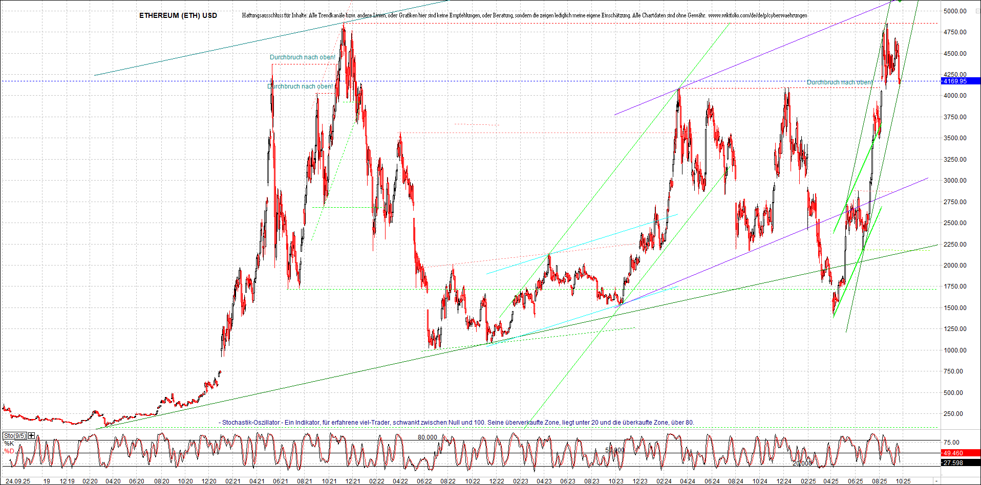 Seit gestern gibts 3 neue EndlosKryptoZertifikate. 1496332
