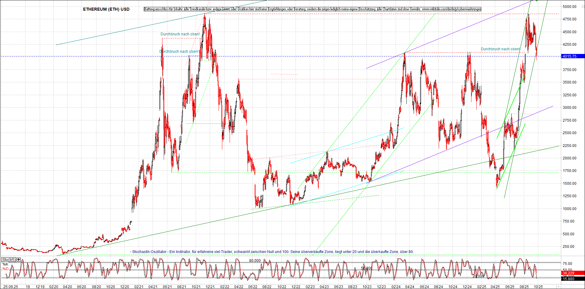 Endlos-Indexzertifikat jetzt mit vier Coins! 1496450