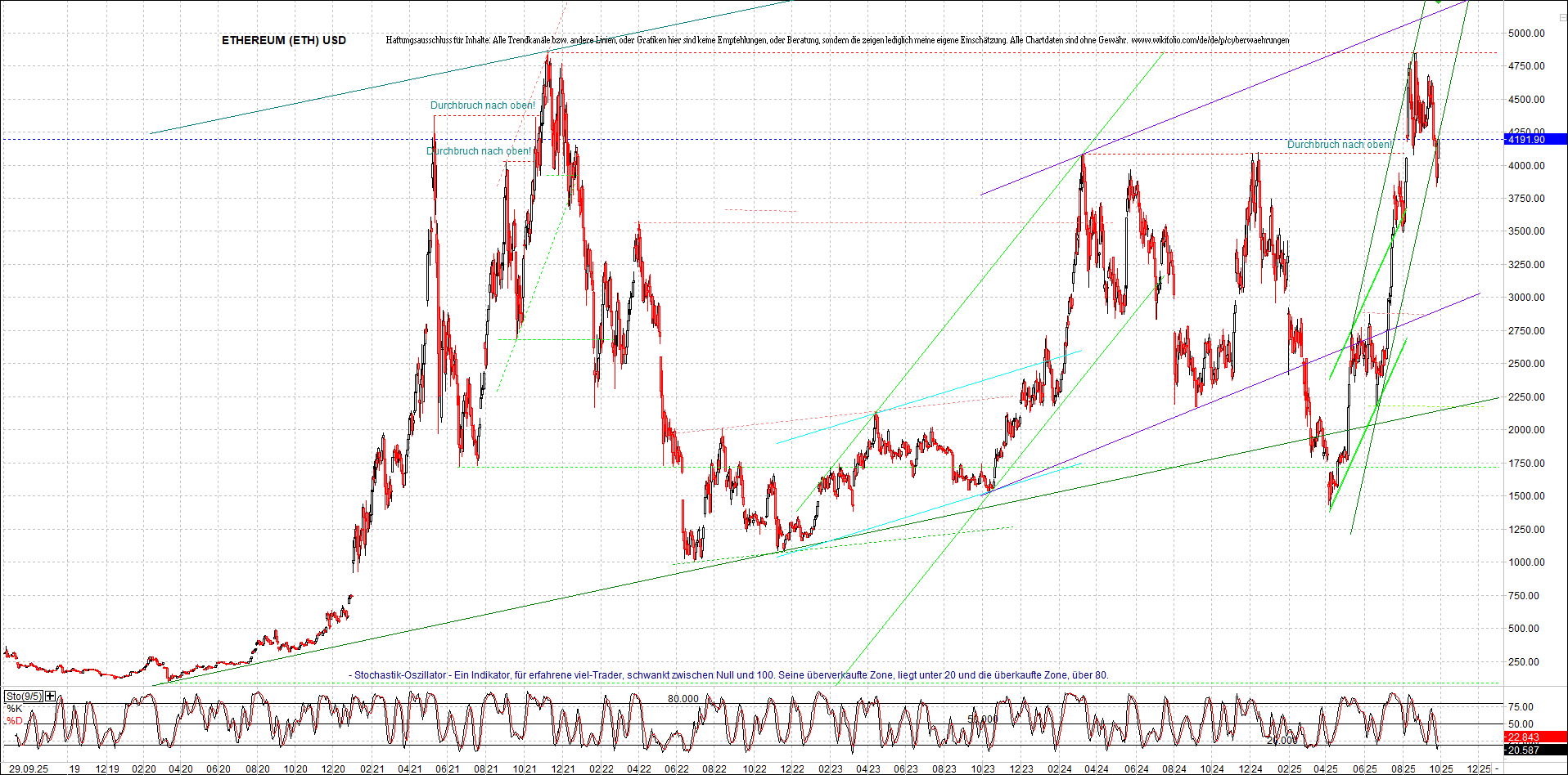 Endlos-Indexzertifikat jetzt mit vier Coins! 1496842
