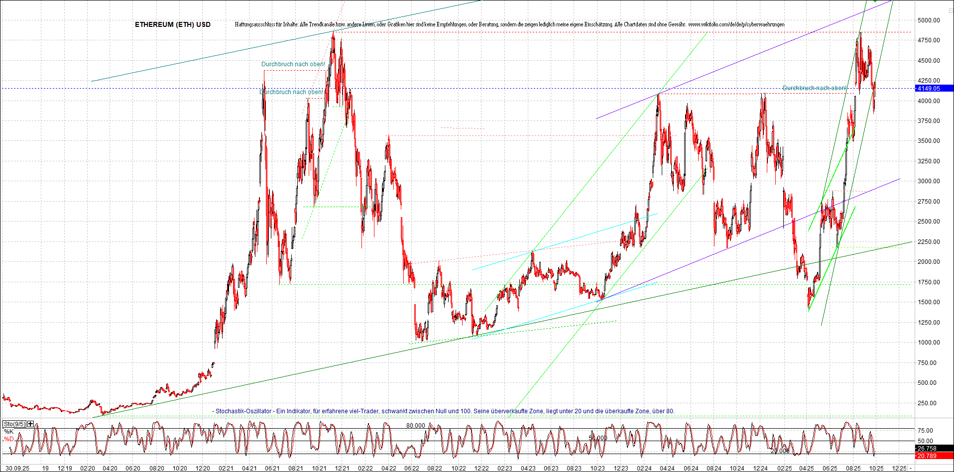 Endlos-Indexzertifikat jetzt mit vier Coins! 1496963