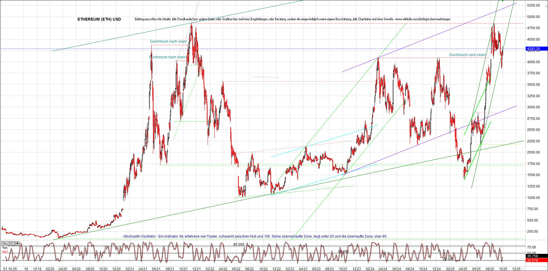 Neue Endlos-Zertifikate auf Kryptos & Edelmetalle 1497106